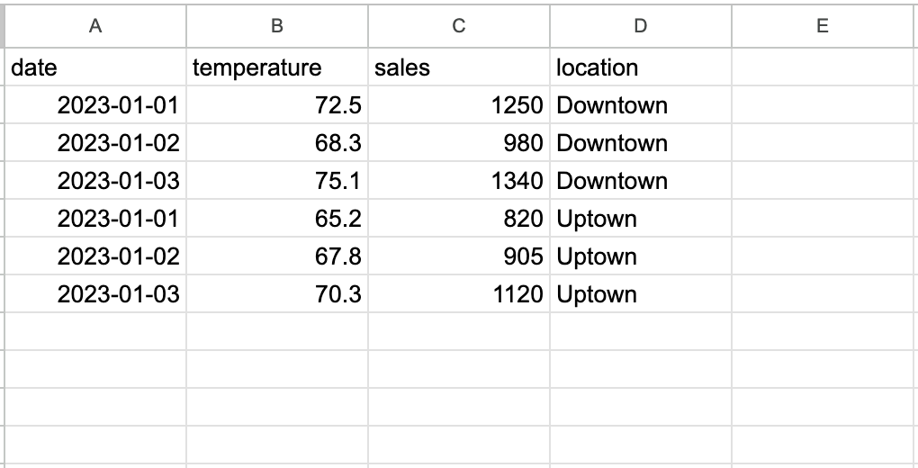 Properly formatted CSV example