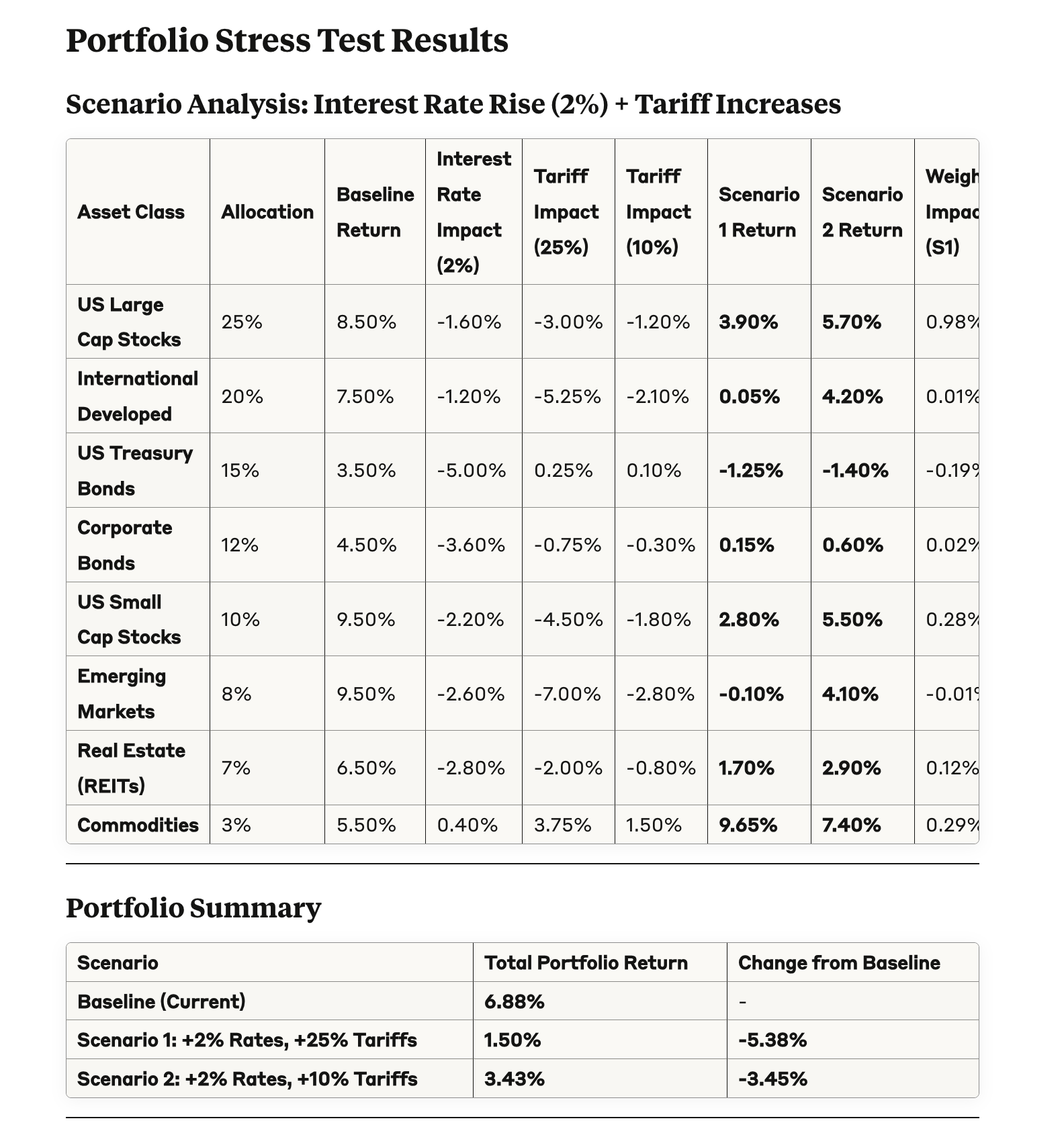 Claude Desktop displaying Monte Carlo simulation results and statistical analysis from Daggy